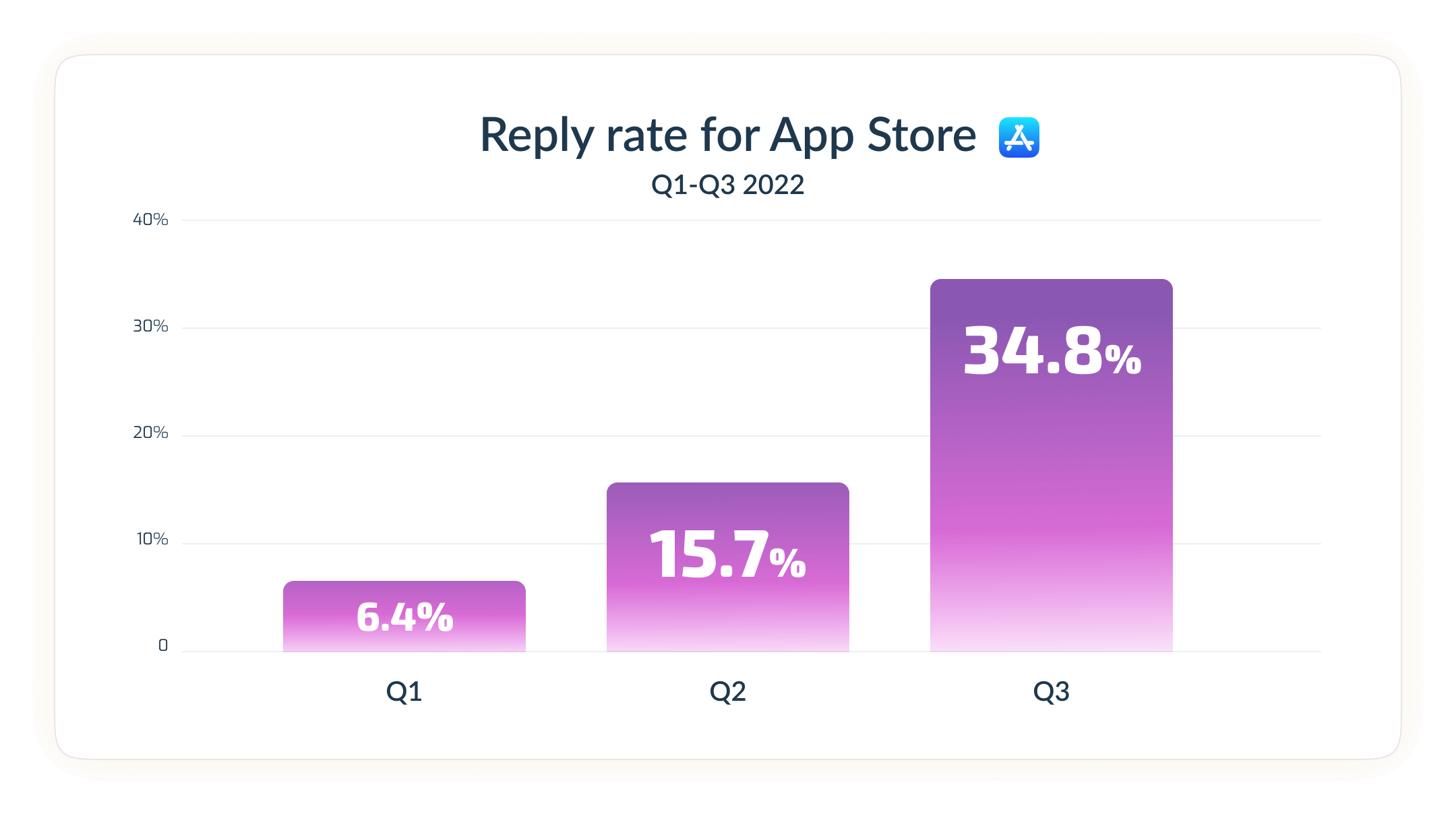 Reply rate for AS Reply rate for AS